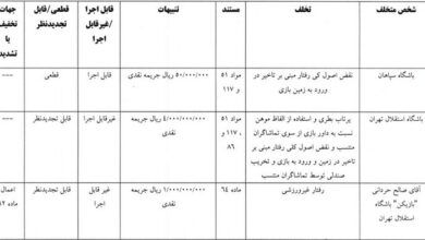 استقلال و حردانی ۵۰۰ میلیون تومان جریمه شدند
