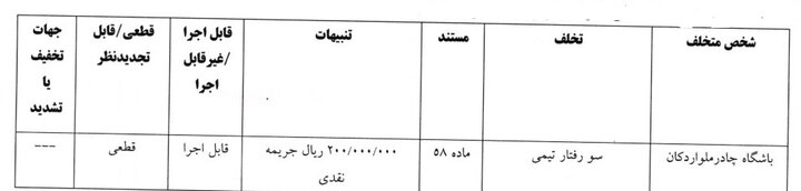 جریمه مدیرعامل استقلال خوزستان و سرمربی شمس آذر