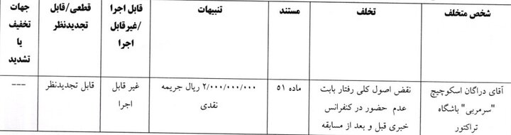 جریمه اسکوچیچ و ۴ باشگاه لیگ برتری فوتبال