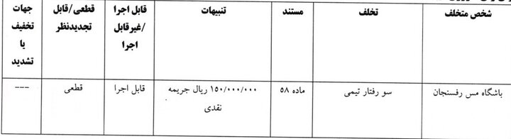 اعلام رای تخلف مس رفسنجان مقابل تیم استقلال خوزستان