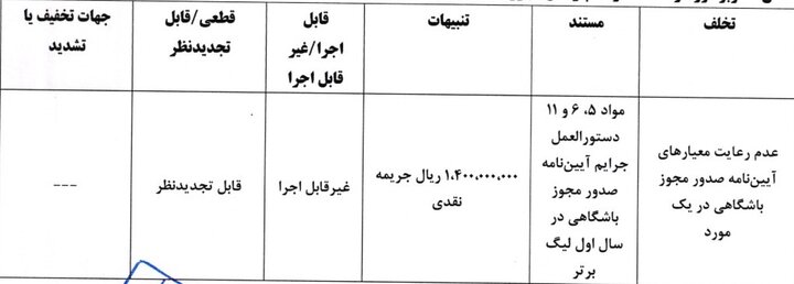 جریمه ۵ باشگاه لیگ برتری توسط کمیته انضباطی