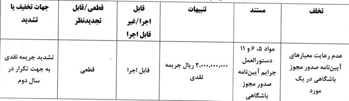 جریمه ۵ باشگاه لیگ برتری توسط کمیته انضباطی