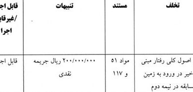 جریمه مازیار زارع و باشگاه آلومینیوم از سوی کمیته انضباطی