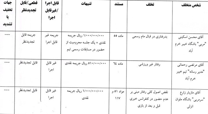 جریمه مازیار زارع و باشگاه آلومینیوم از سوی کمیته انضباطی