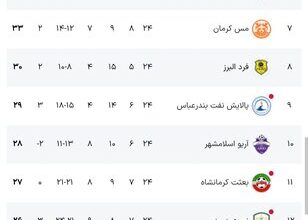 توقف بد موقع نساجی/ شاگردان عنایتی از صدر فاصله گرفتند