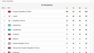 بحرین دوباره جایگاه هفتم را از ایران گرفت؛ هشتمی با ۳۲ مدال