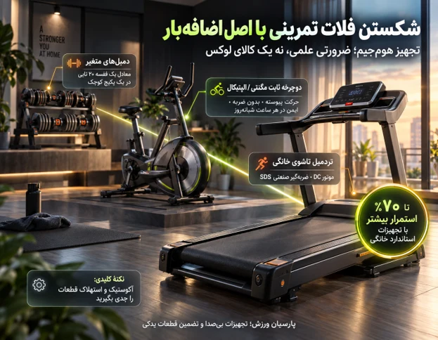 تناسب اندام در خانه